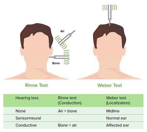 how hard of a grip perform weber and rinne test|rinne and weber tuning fork.